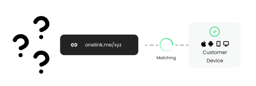 what-is-onelink-me-understanding-this-powerful-linking-tool